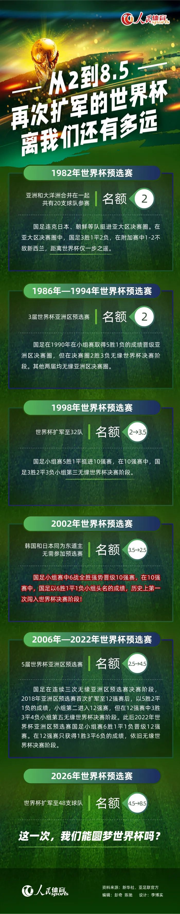 据《伦敦标准晚报》报道，阿森纳23岁的后卫基维奥尔吸引了包括AC米兰在内的多家意大利俱乐部的兴趣，不过阿森纳没有让这名球员离开的计划。